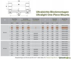 Eratac Blockmontage 30mm Durchmesser