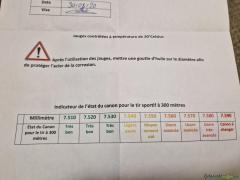 Laufmesslehren für Stgw57 /K31 (GP11)