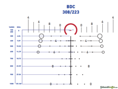 Primary Arms GLX 4-16