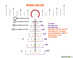 Primary Arms GLX 4-16