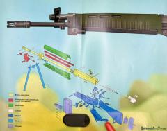 SIG 540 / 543- Pistolengriffdeckel