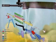 SIG 540 / 543 - Auslöser