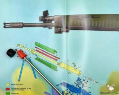 SIG 540 / 543 - Gasdüsenkopf