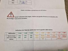 Laufmesslehren für Stgw57 /K31 (GP11)