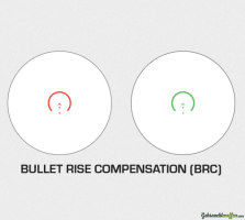 Swampfox Optics Raider 1x Micro Prism