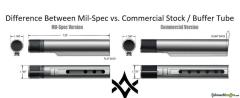 ORIGINAL AR15 .223 Kleinteile Ersatzteile DPMS und Aero